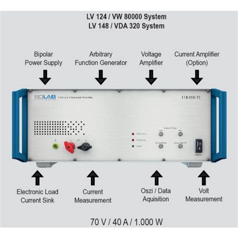 mbn lv 123 - VW 80300 / LV 123 : Electric Vehicle Test Systems.